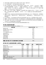 「有品港孩–贏在起跑線」調查結果發布會參與親子義工活動 有助培育子女正確價值觀