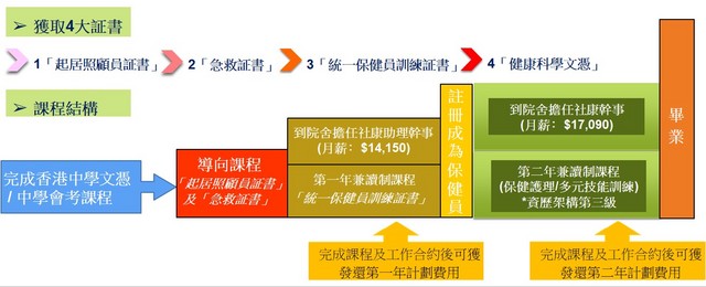 青年護理服務啓航計劃