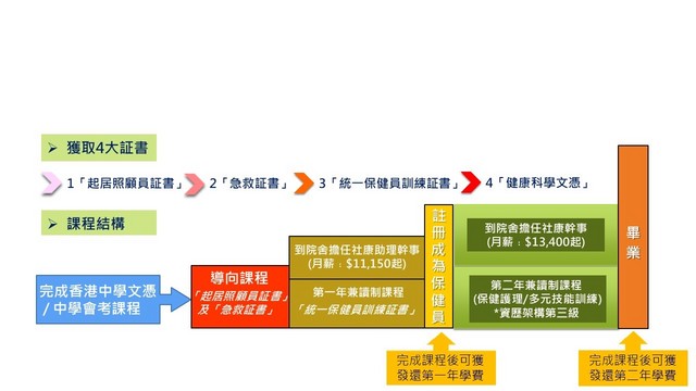 青年護理服務啟航計劃